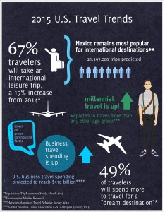 BusinessTravelInfographic